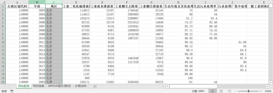 全國各城市-環境規制17個相關指標