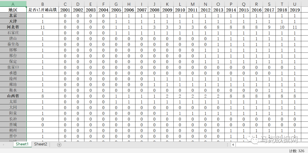 全國325個地區-高鐵開通數據