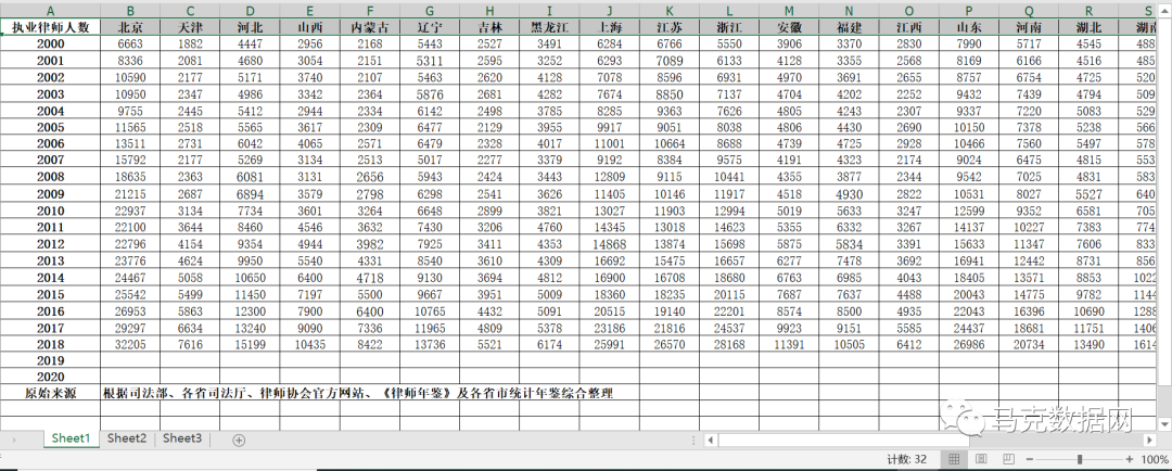 全國各省份-執業律師人數