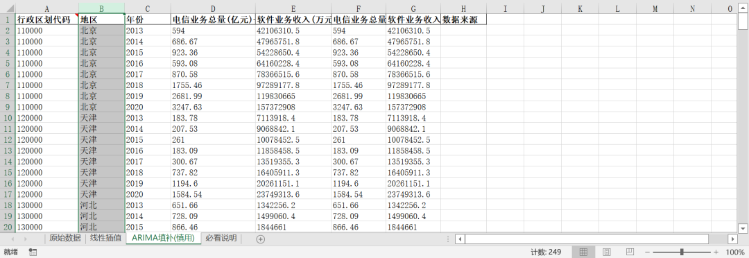 数字经济-信息化影响-3/7