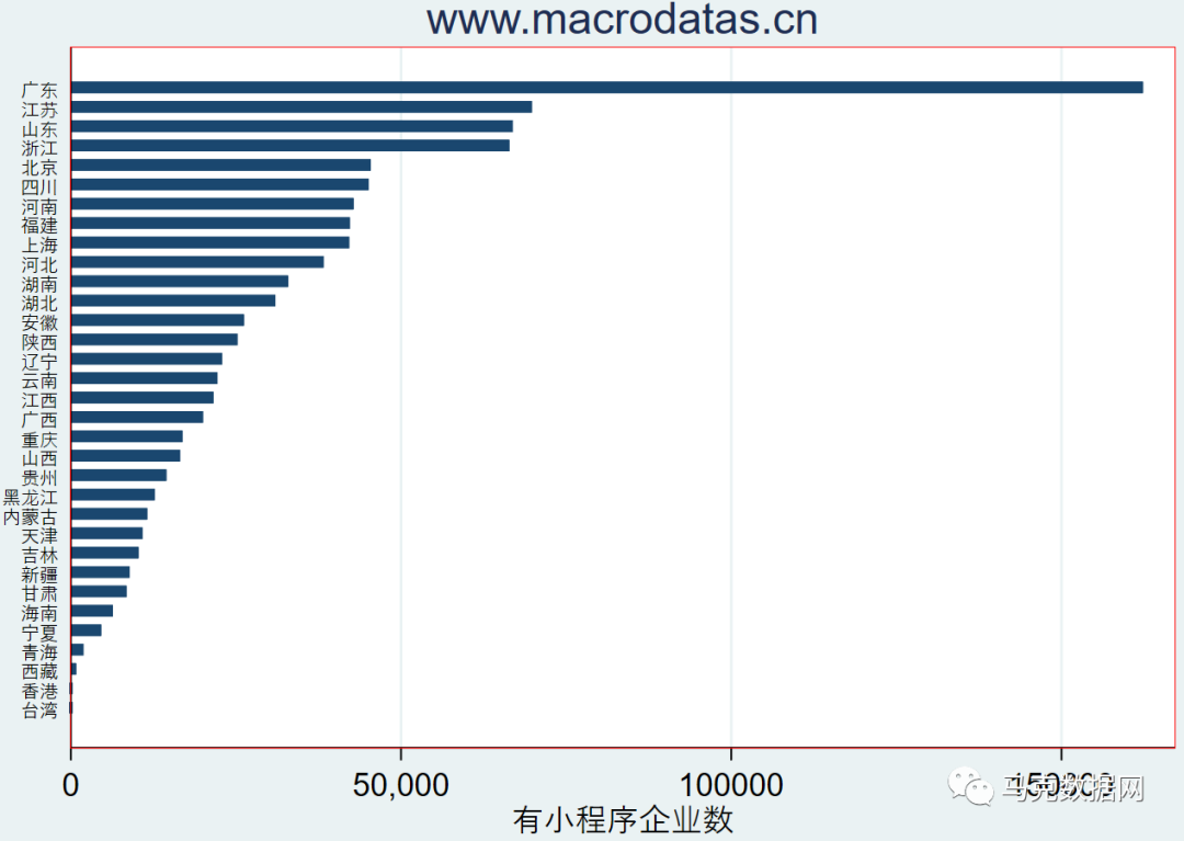 数字化转型 | 有小程序的企业信息库