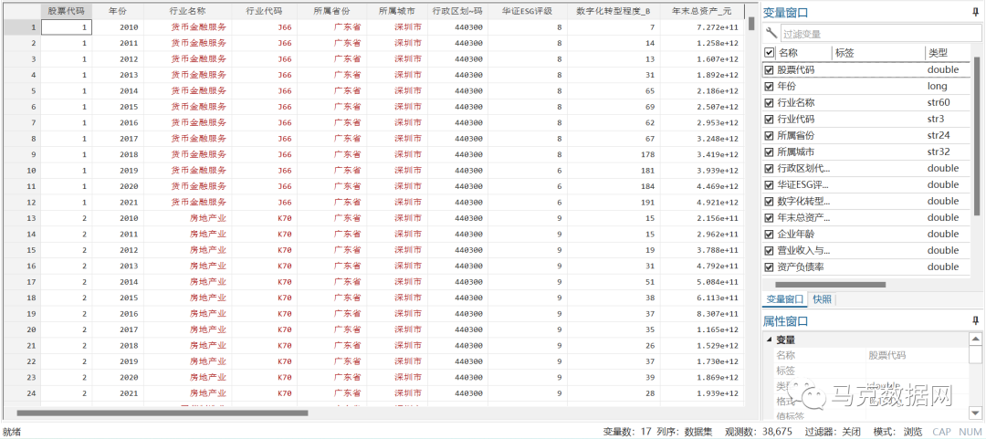 企业数字化转型如何影响企业ESG表现——来自中国上市公司的证据