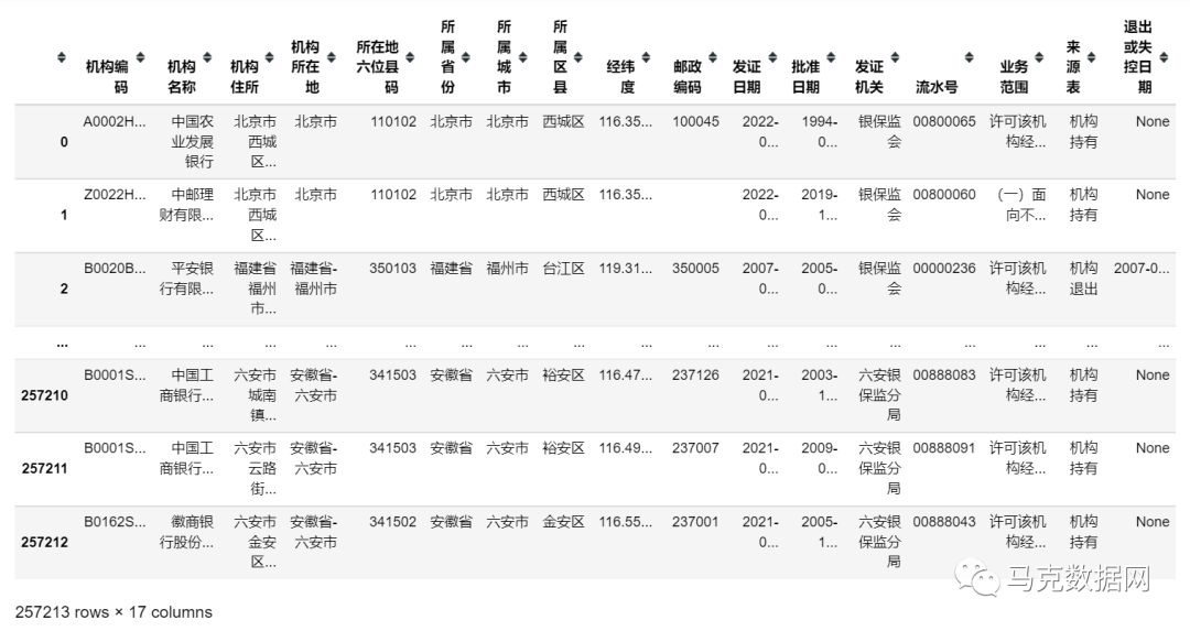 中国县域金融机构网点明细1949-2021年