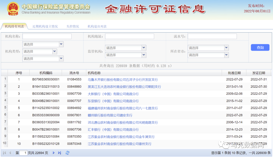 中國縣域金融機構網點明細1949-2021年