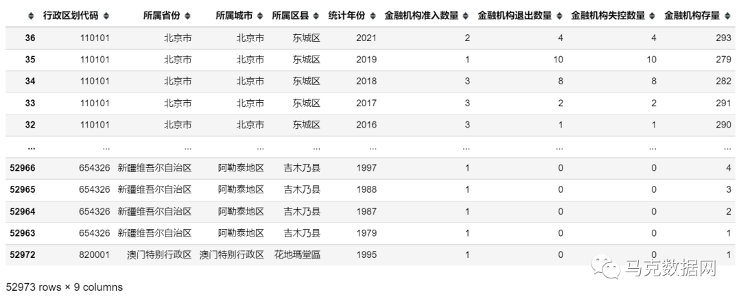 中国县域金融机构网点明细1949-2021年