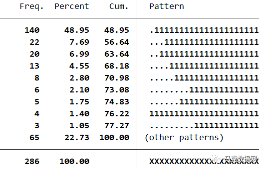 环境相关词频统计-地级市、省级、中央