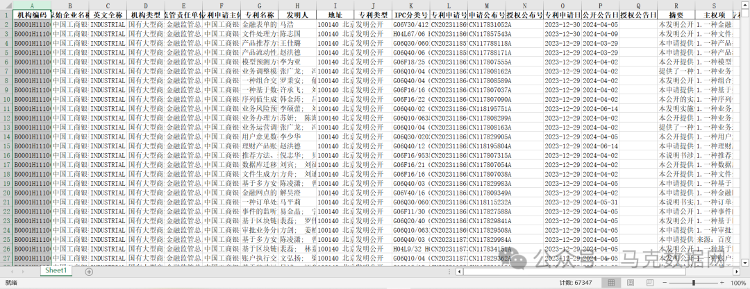 4000+银行专利数据明细