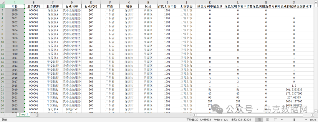 企业持续绿色创新-测算数据
