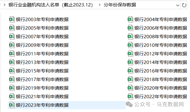 4000+银行专利数据明细