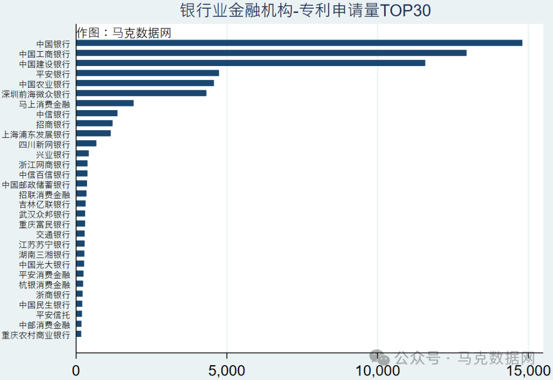 4000+银行专利数据明细