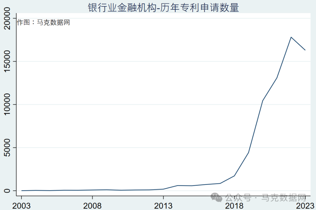 4000+银行专利数据明细