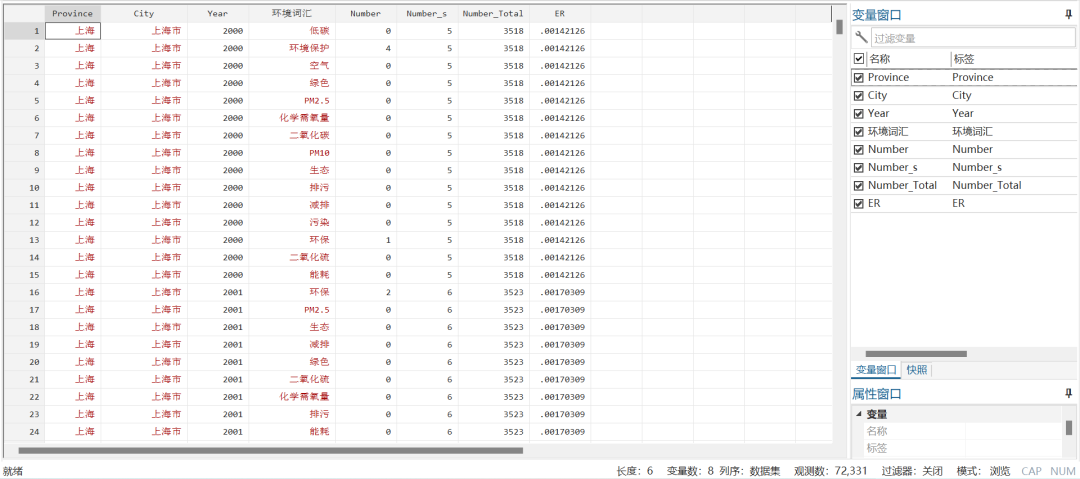 地级市政府工作报告-环保词频与规制数据