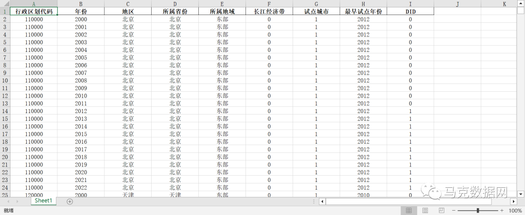 “低碳城市”三批试点城市名单DID
