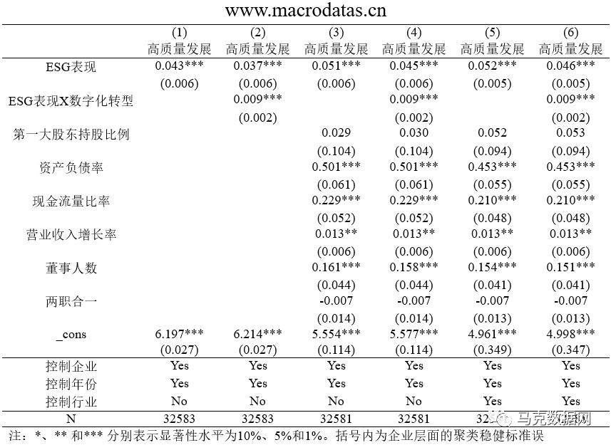 ESG表现、制造业高质量发展与数字化转型