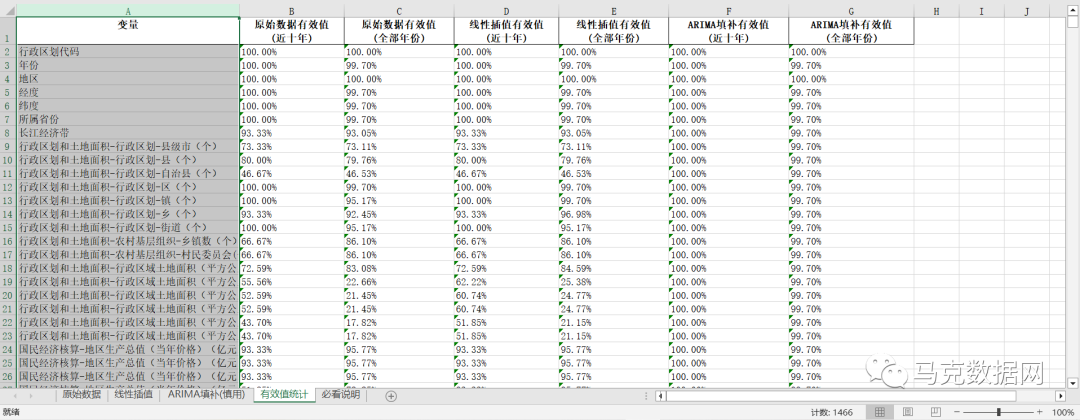 《辽宁统计年鉴》整理-城市版