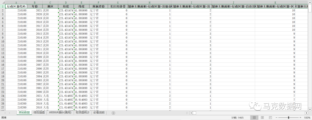 《辽宁统计年鉴》整理-城市版