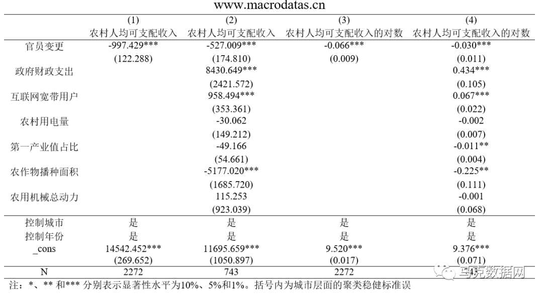 官员变更对农民收入的影响——基于中国258个地级市的实证研究