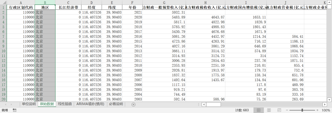 全国各地区-财政54个相关指标