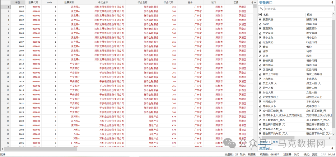 上市公司员工学历、工资数据