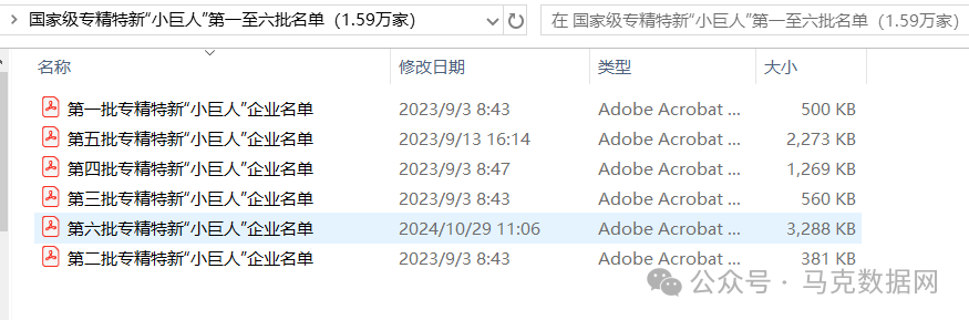 第六批发布！专精特新小巨人第一至六批名单