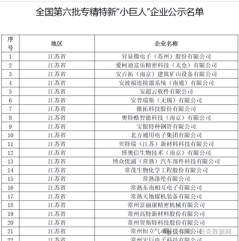 更新！专精特新小巨人-财务面板数据