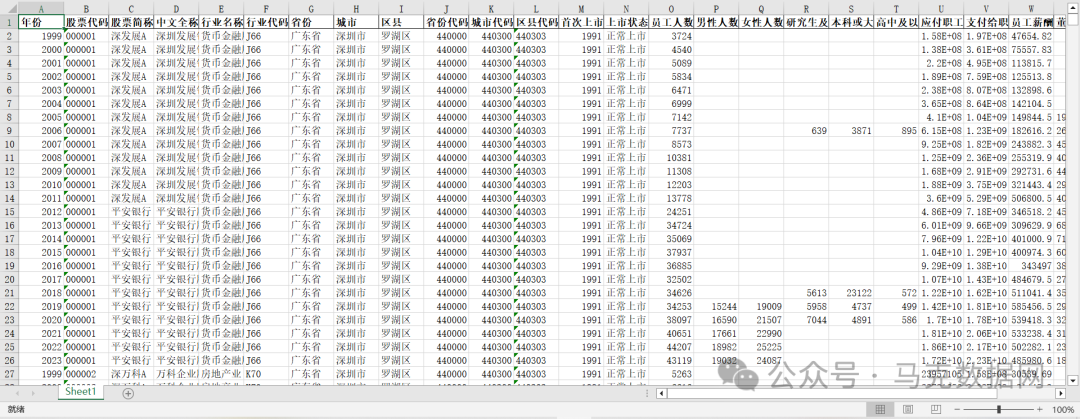 上市公司员工学历、工资数据