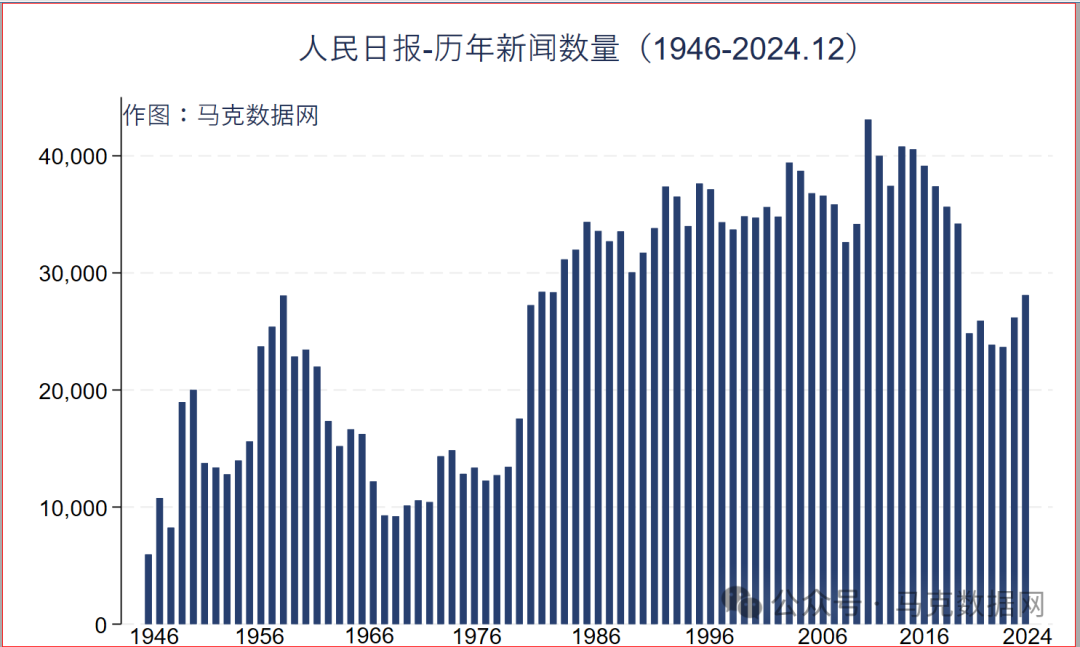《人民日报》新闻文本数据库