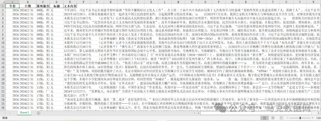 《人民日报》新闻文本数据库