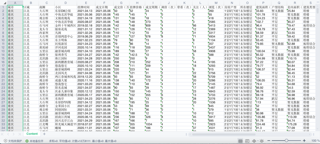 社区会员 | 重庆二手房成交数据