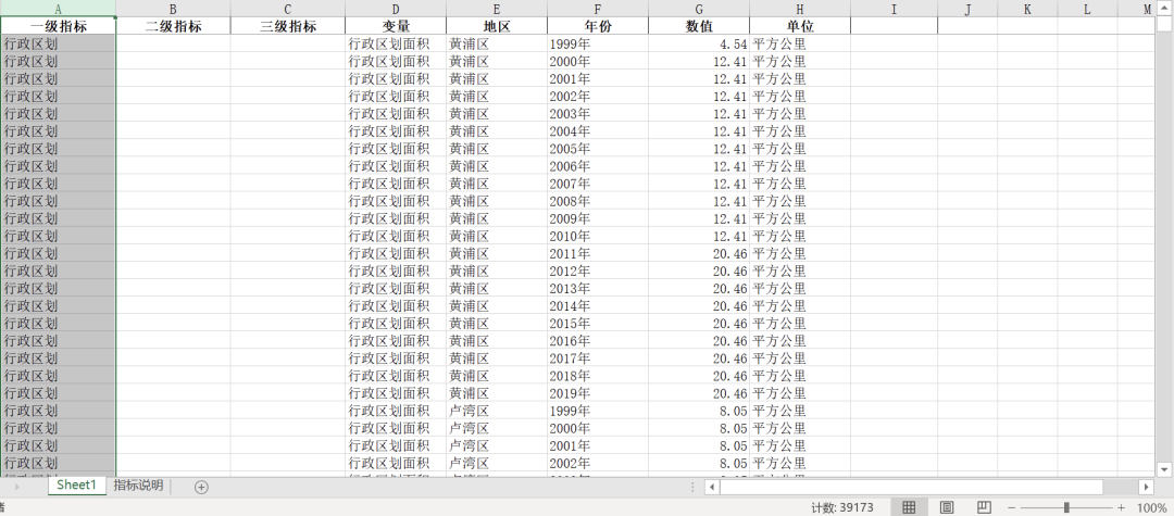 将《上海统计年鉴》整理为面板数据-区县版
