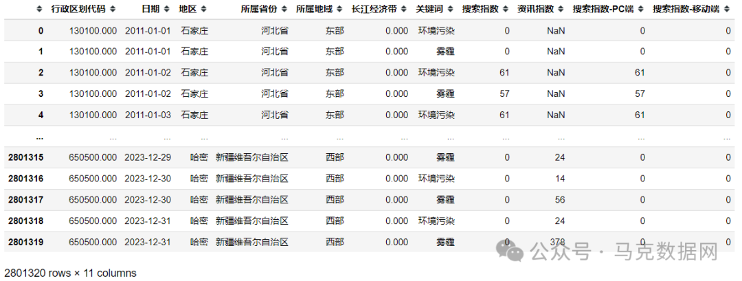 公众环境关注度-地级市、省级