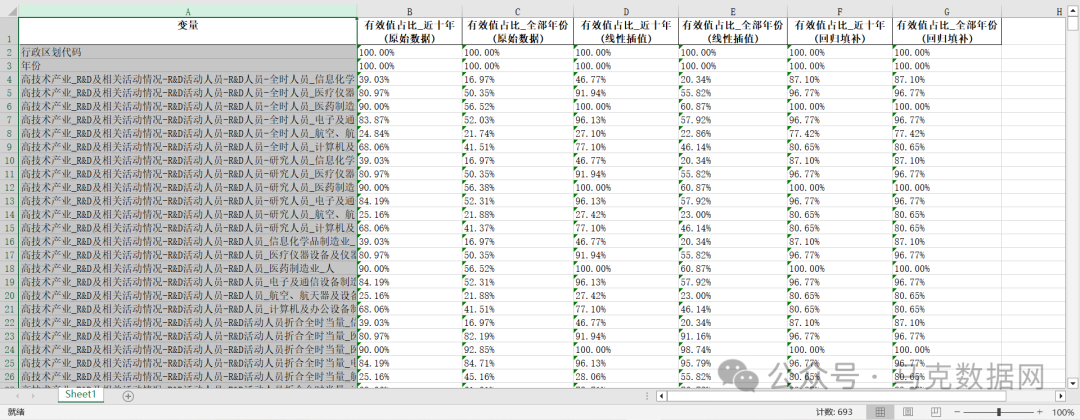 《中国高技术产业统计年鉴》整理-地区版4.0
