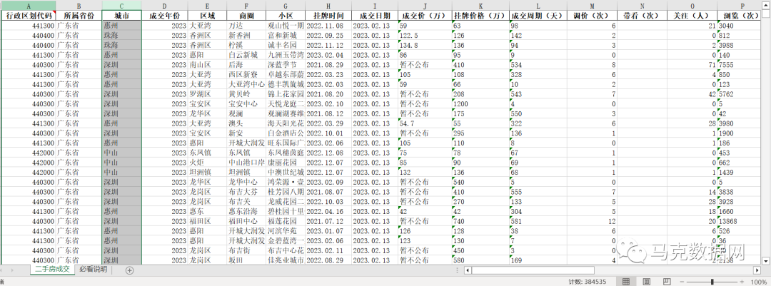 廣東省二手房成交數據