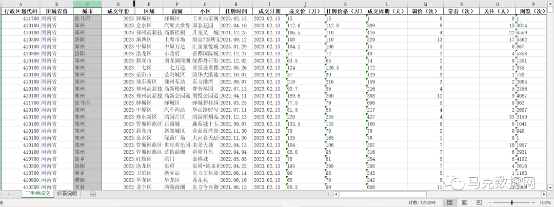 河南省二手房成交数据