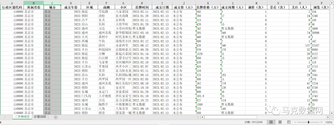 百萬更新 | 北京二手房成交