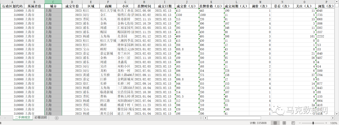 上海市二手房成交數據