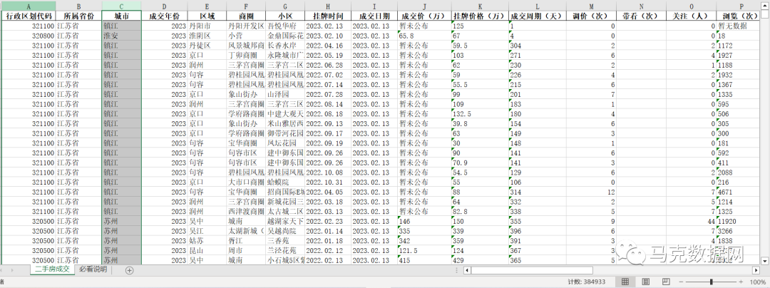 江苏省二手房成交数据