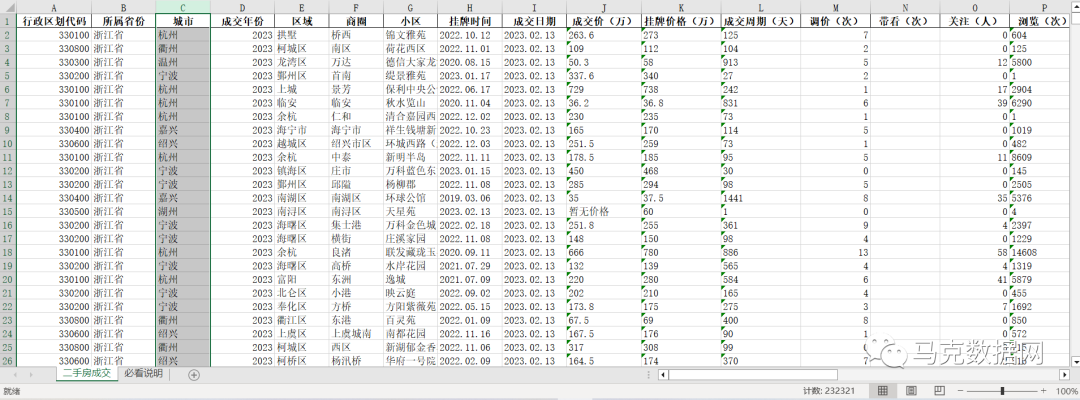 浙江省二手房成交數據