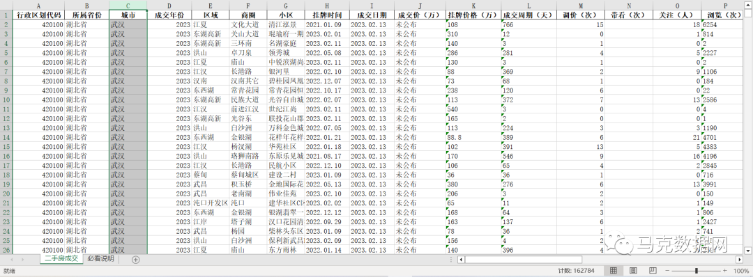 湖北省二手房成交數據