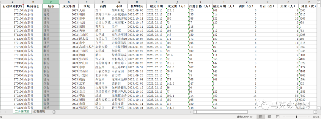 山东省二手房成交数据