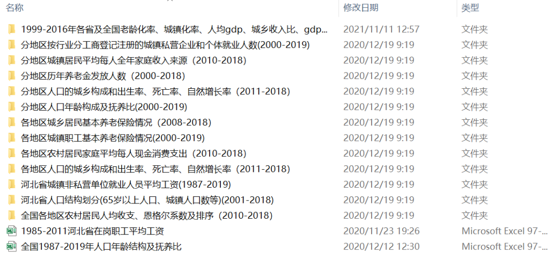 老龄化专题数据！老龄化系数、养老金收支、生育率总和等多份数据
