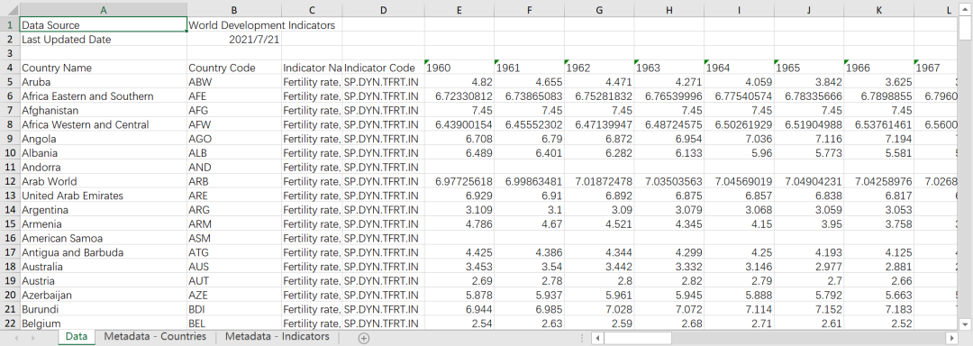 老龄化专题数据！老龄化系数、养老金收支、生育率总和等多份数据