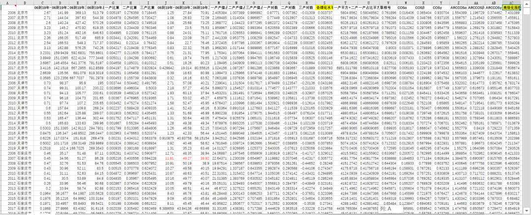 地级市-产业结构协调-高级化、合理化