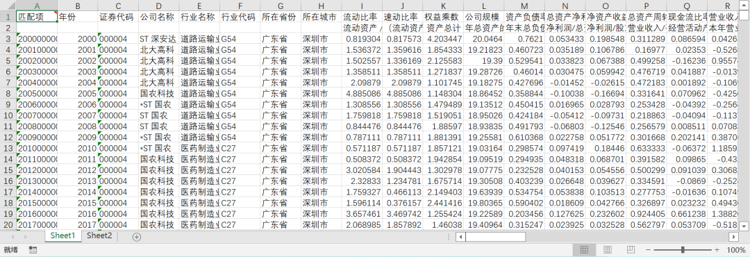 上市公司-制造业数据大全