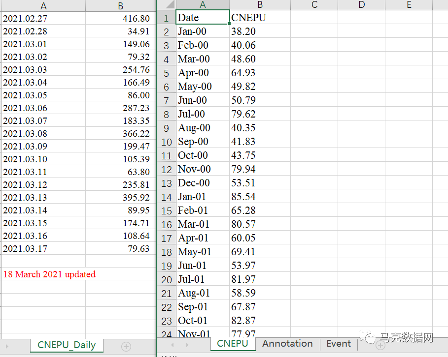 中国经济政策不确定性指数