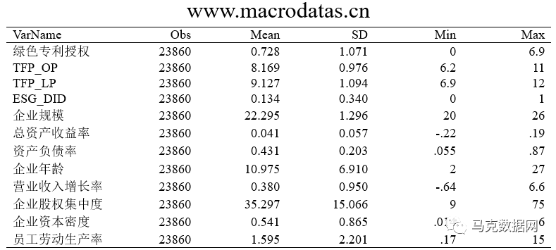 《数量经济技术经济研究》| ESG评级能否促进企业绿色转型