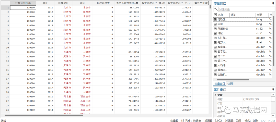 數字經濟發展提高了城市創業活躍度嗎