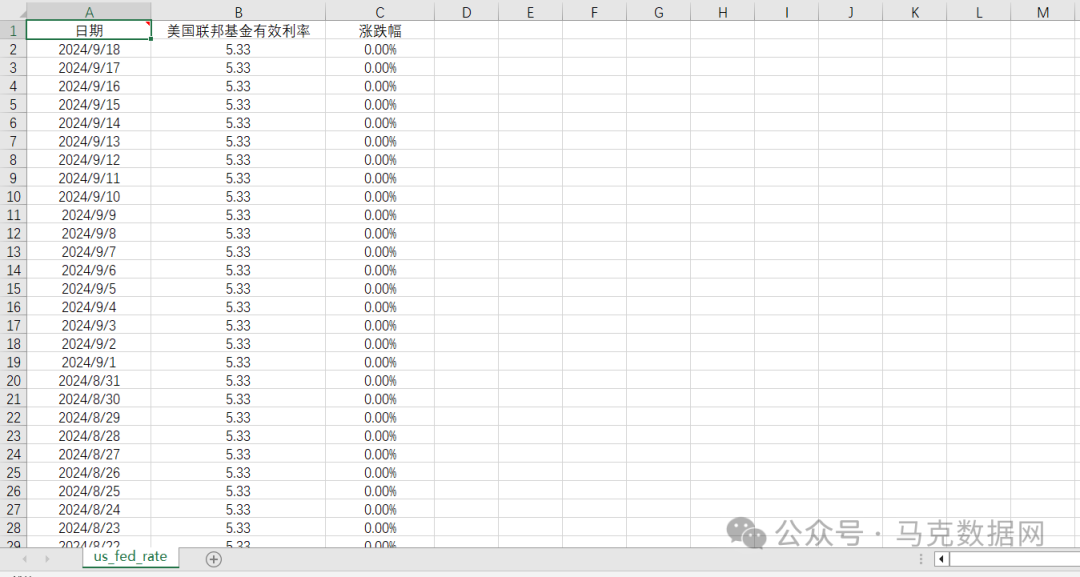 美国联邦基金有效利率、目标利率历史数据