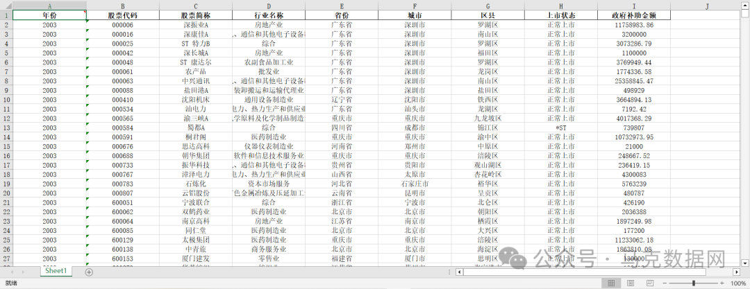 上市公司政府补助明细、统计数据