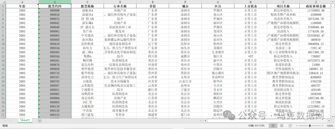 上市公司政府补助明细、统计数据